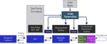 One Tool, Many Languages: Language-Parametric Transformation with Incremental Parametric Syntax