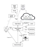 The Ballot is Busted Before the Blockchain: A Security Analysis of Voatz, the First Internet Voting Application Used in U.S. Federal Elections